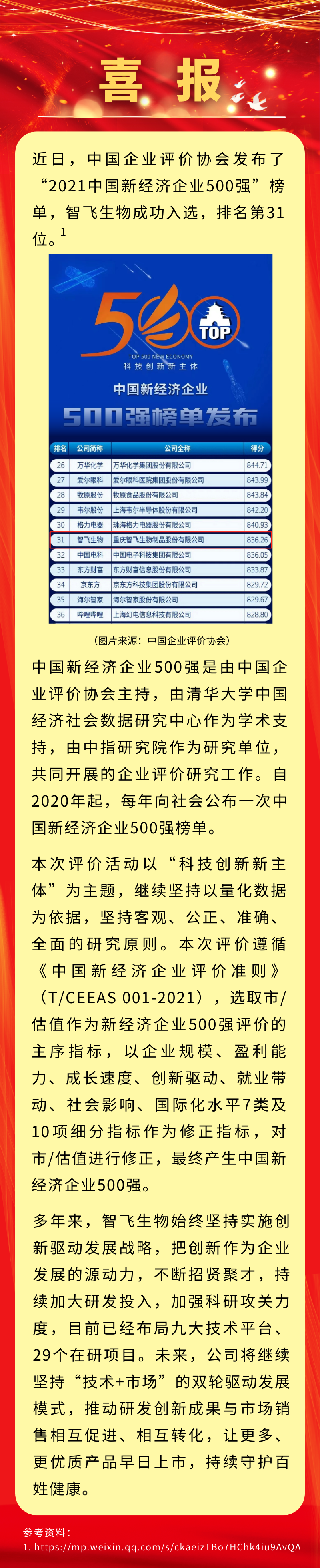 喜讯！BG大游集团生物入选&ldquo;2021中国新经济企业500强&rdquo;，排名第31位.png